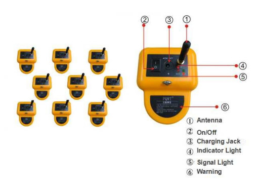 دستگاه نشتی یاب اتوماتیک لوله آب 8M باتری قابل شارژ 5000mAh