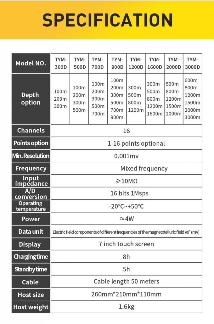 TYM سری D 500m آب یاب چاه زیرزمینی 16 کانال تجهیزات زمین شناسی 5